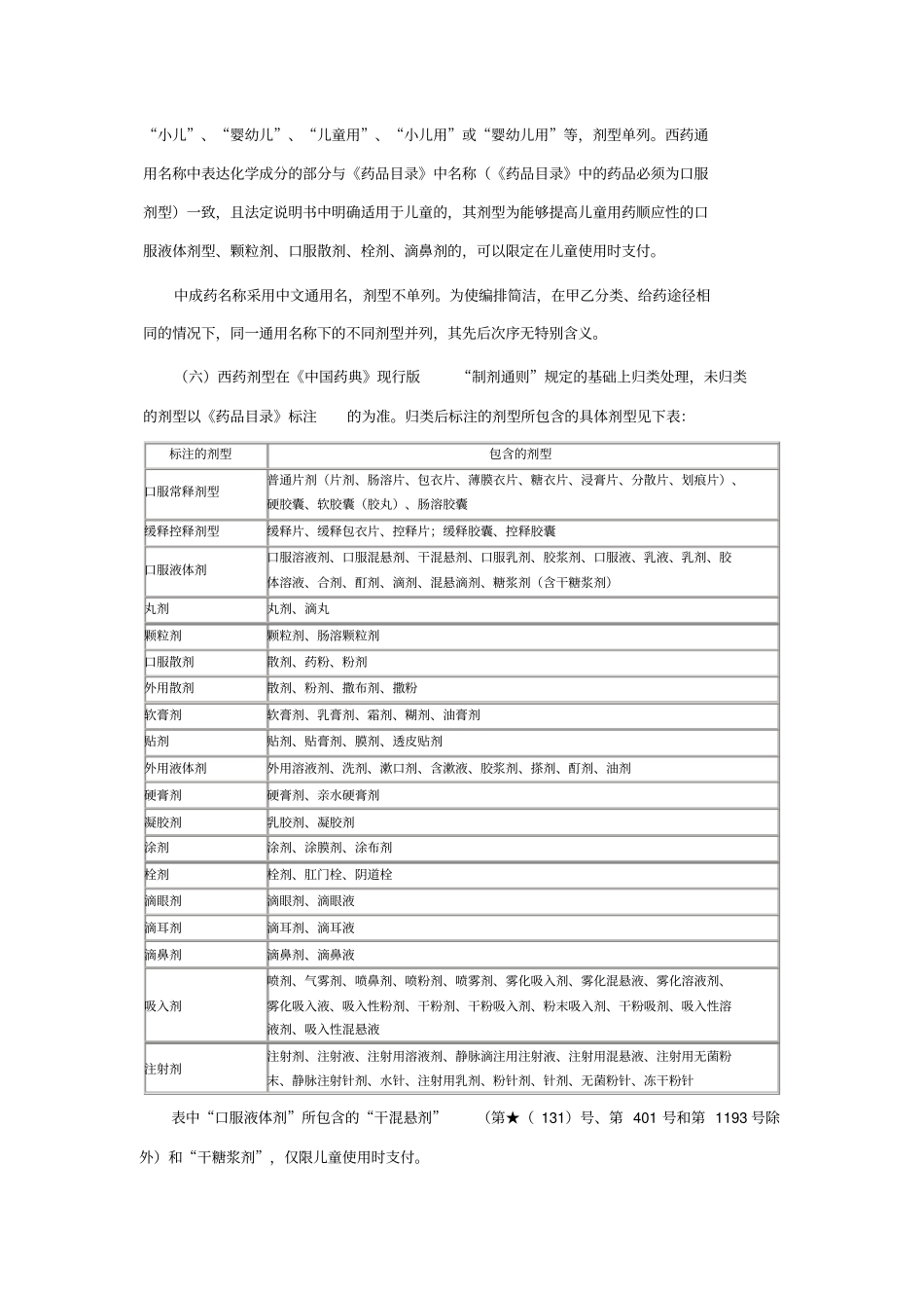 浙江基本医疗保险、工伤保险及生育保险药品目录凡例_第2页