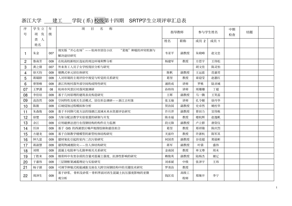 浙江大学建工学院系校级第十四期SRTP学生立项评审汇_第1页