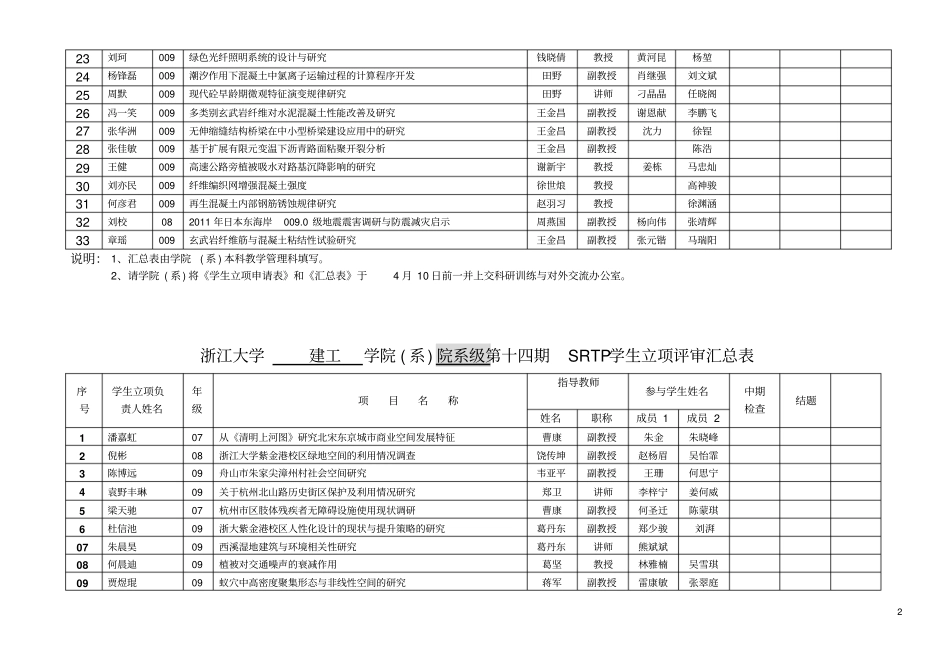 浙江大学建工学院系校级第十四期SRTP学生立项评审汇_第2页