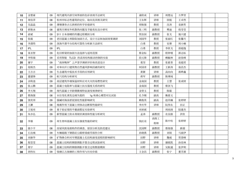 浙江大学建工学院系校级第十四期SRTP学生立项评审汇_第3页