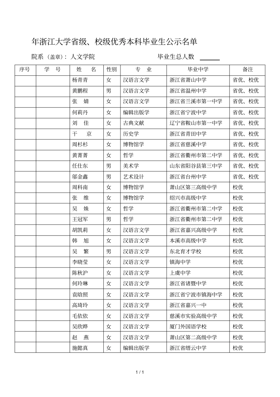 浙江大学本科优秀毕业生统计表_第1页
