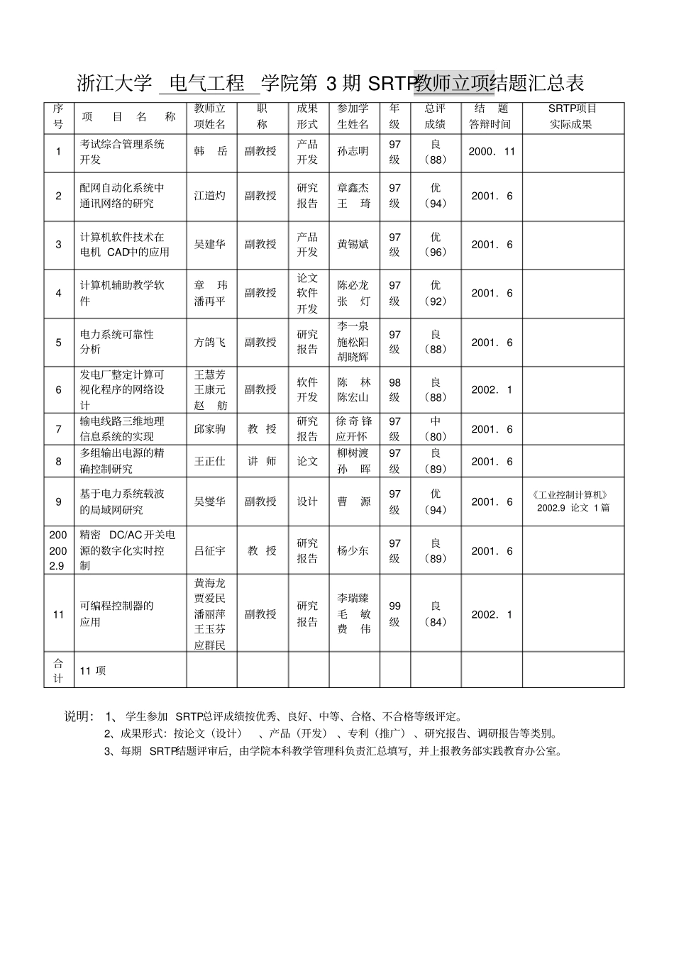 浙江大学电气工程学院第1期SRTP教师立项_第3页