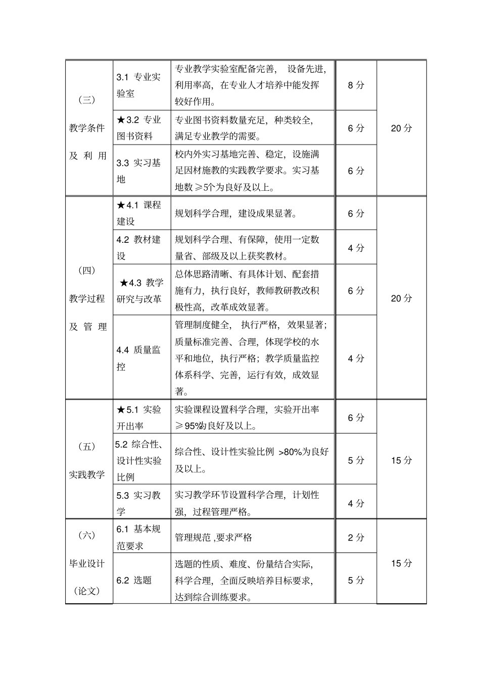 浙江学士学位授权专业评审指标体系_第2页