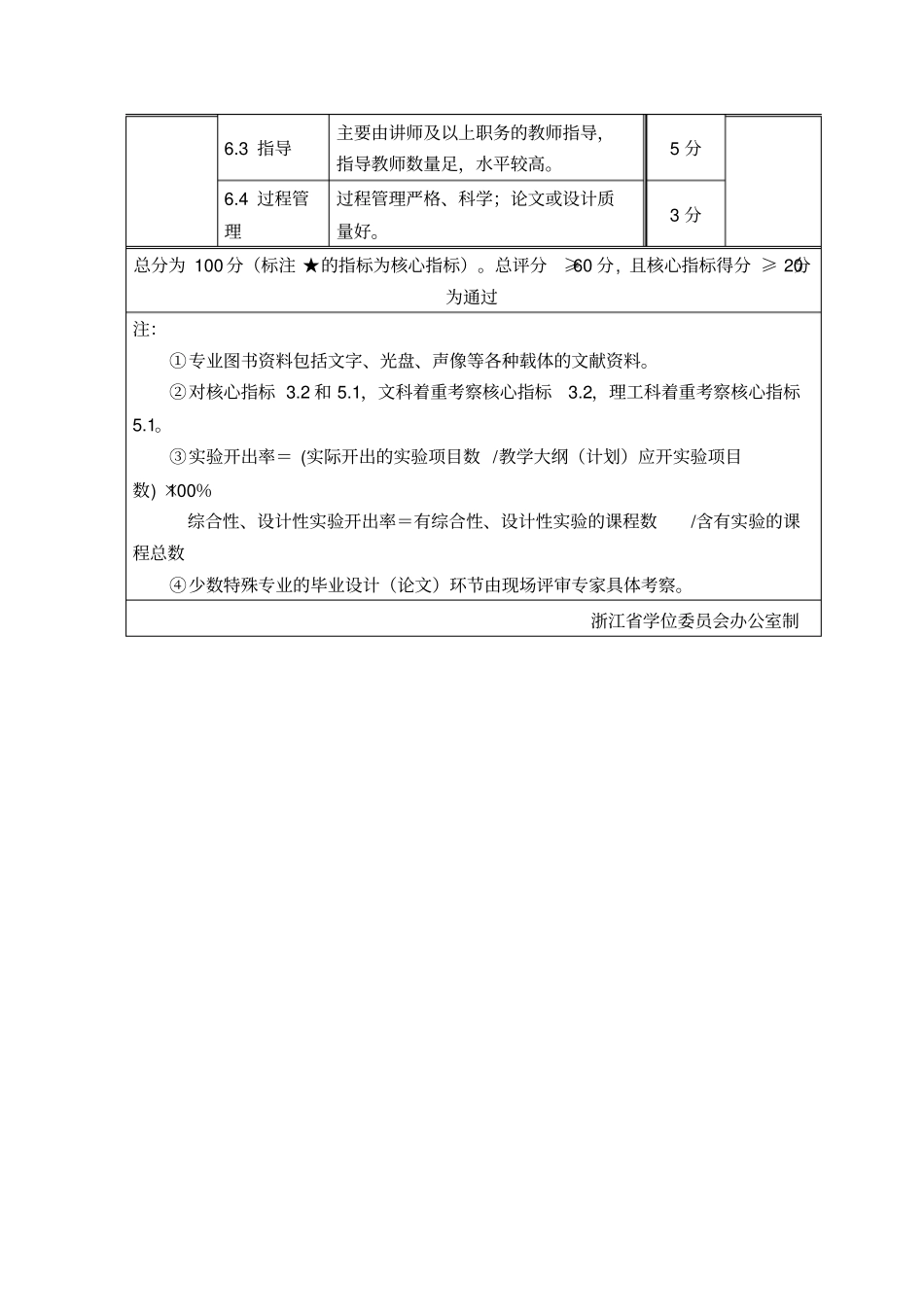 浙江学士学位授权专业评审指标体系_第3页