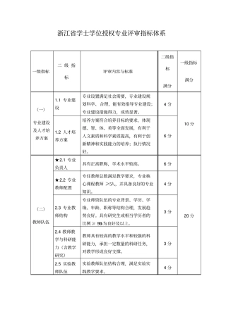 浙江学士学位授权专业评审指标体系