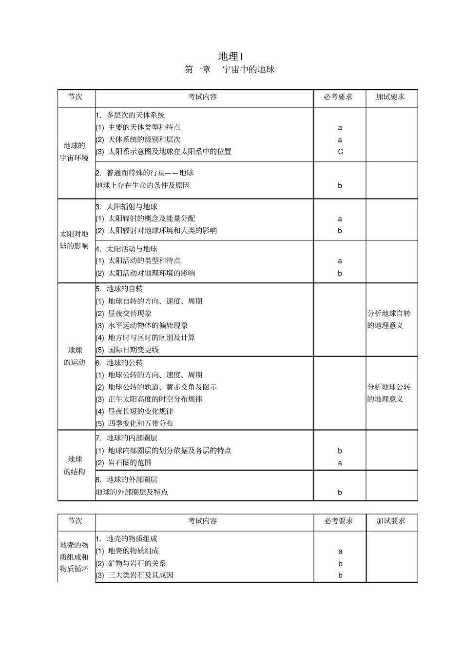 浙江学考选考2017浙江新高考学考考纲地理考试标准及题型示例_第3页