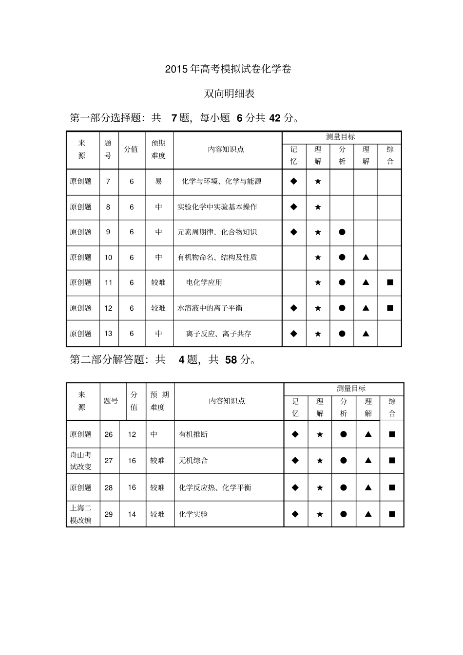 浙江安吉上墅私立高中2015届高三4月高考模拟化学卷资料_第1页