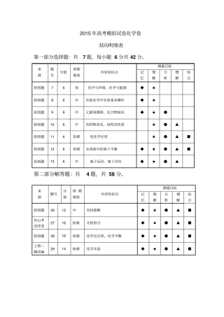 浙江安吉上墅私立高中2015届高三4月高考模拟化学卷资料