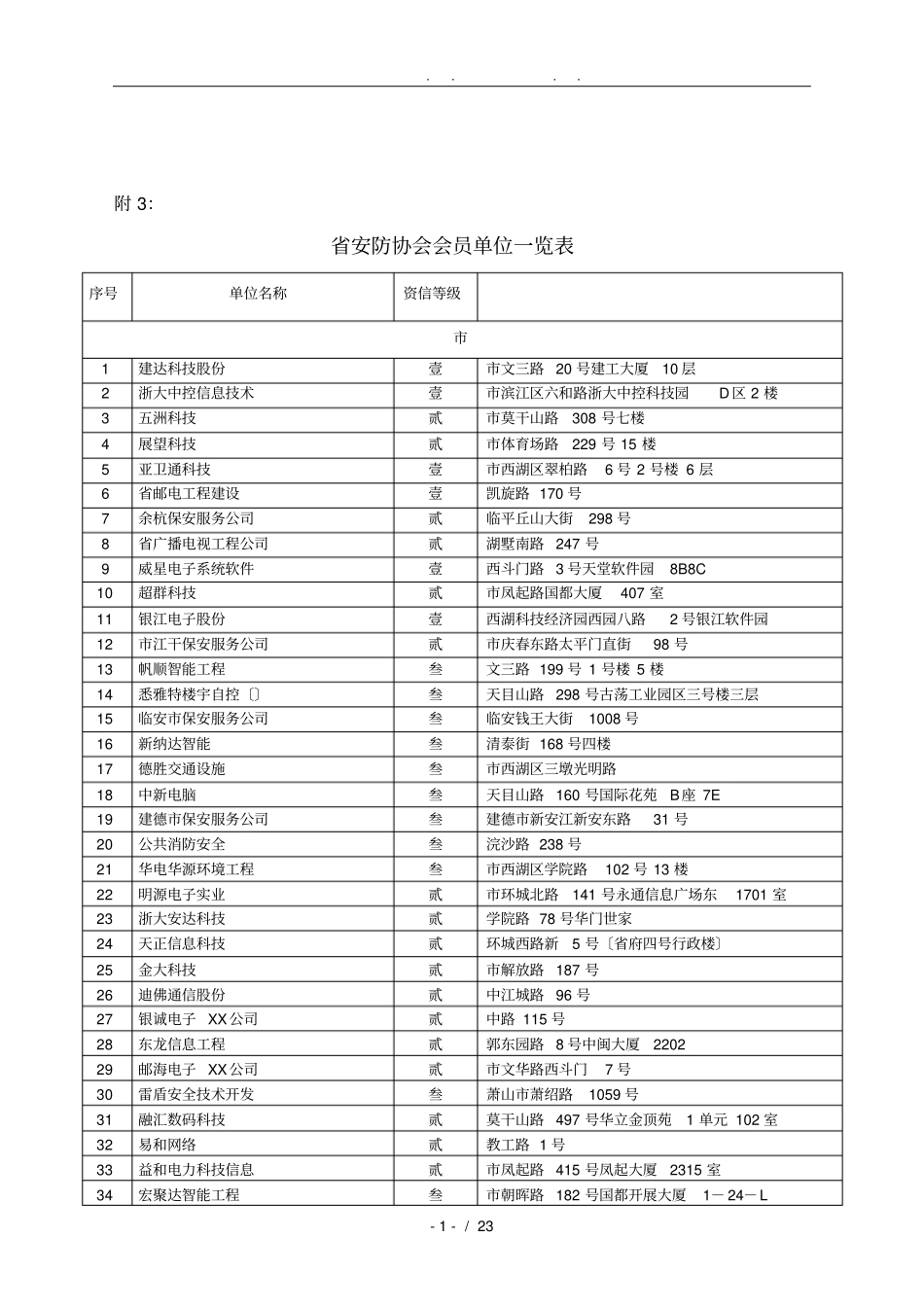 浙江安防协会会员单位一览表_第1页