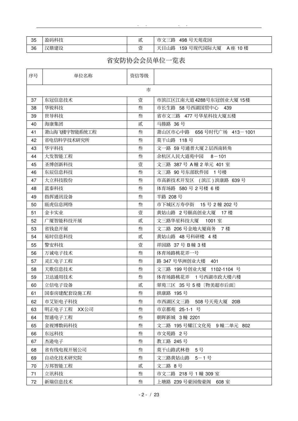 浙江安防协会会员单位一览表_第2页