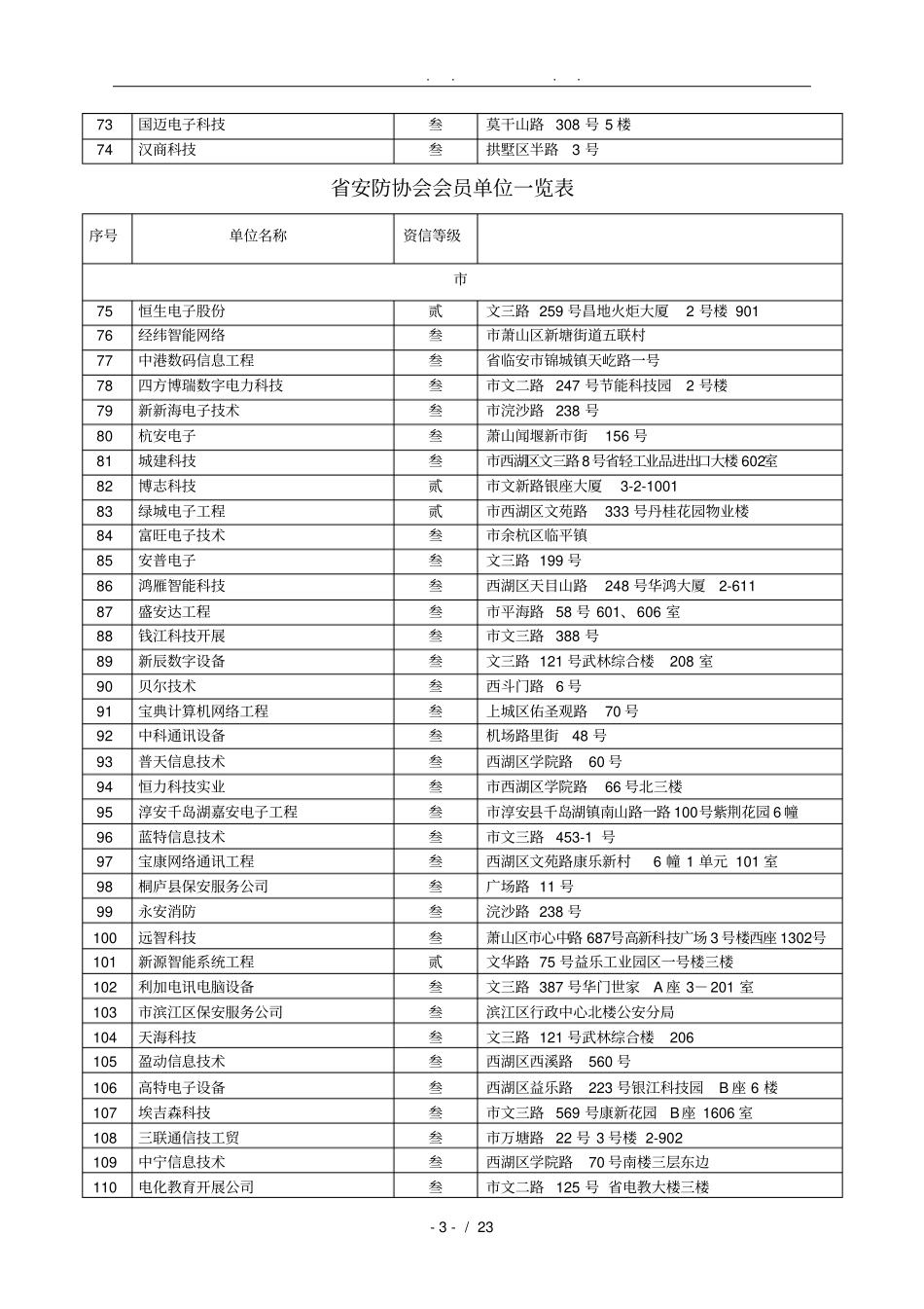 浙江安防协会会员单位一览表_第3页