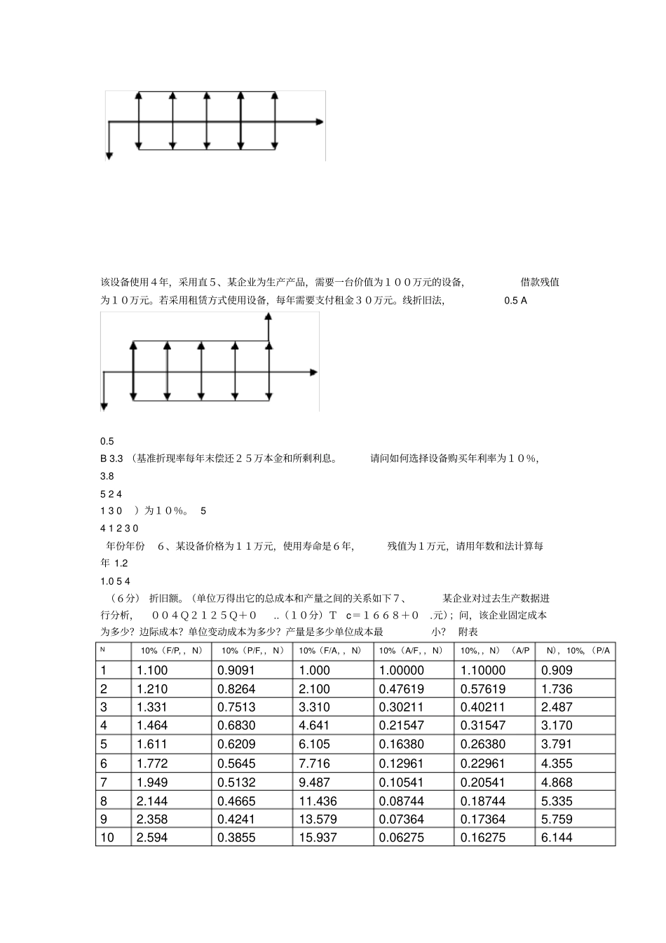 浙江工业大学技术经济学844考研真题与祥解2002009_第3页