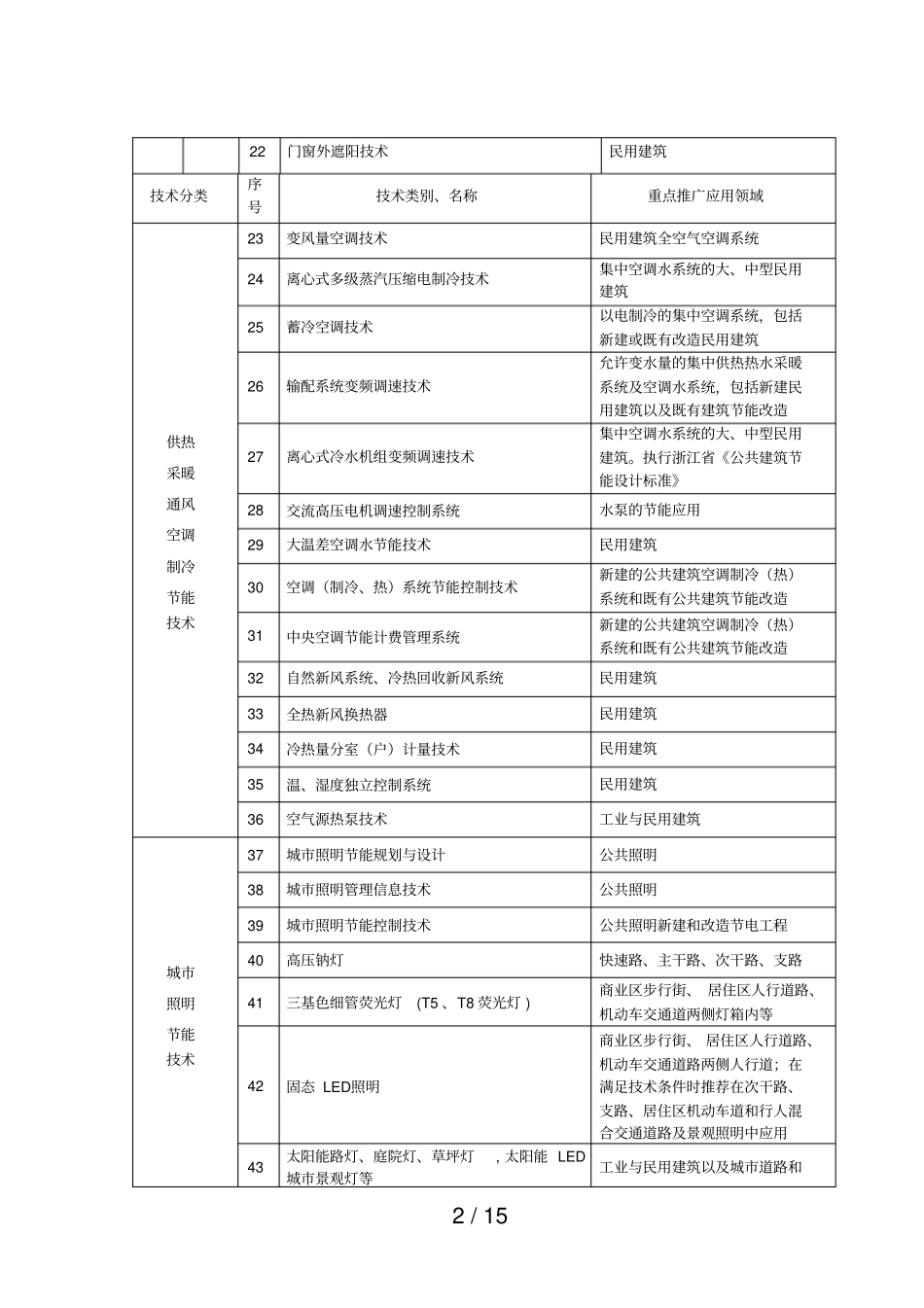 浙江建设领域推广应用技术公告_第2页