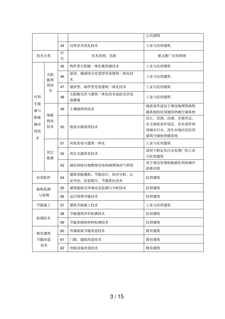 浙江建设领域推广应用技术公告_第3页