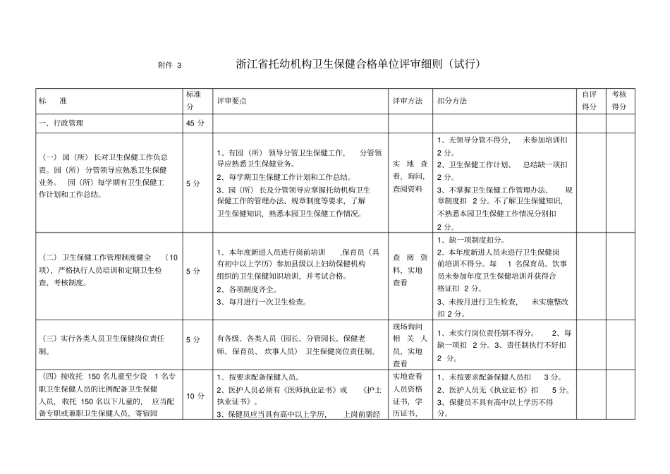 浙江托幼机构卫生保健合格单位评审细则_第1页