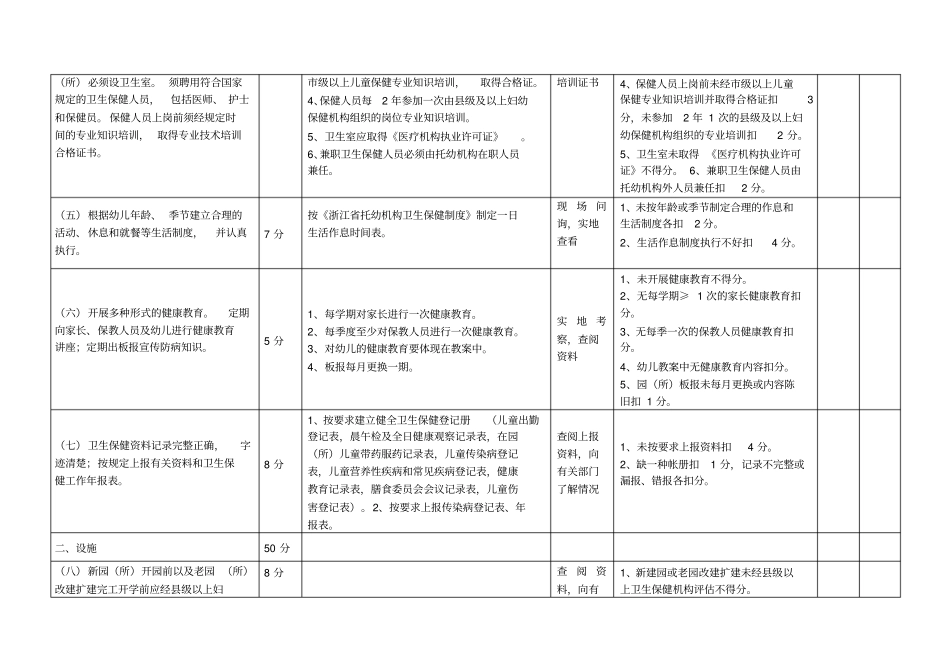 浙江托幼机构卫生保健合格单位评审细则_第2页
