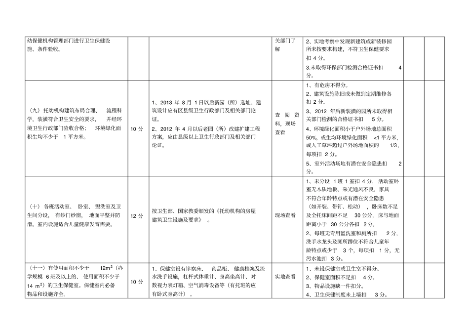 浙江托幼机构卫生保健合格单位评审细则_第3页