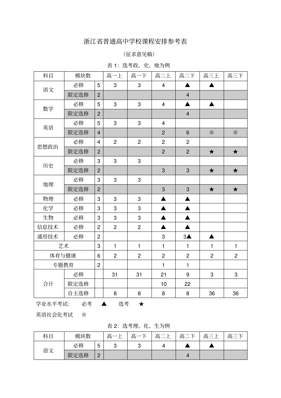 浙江普通高中学校课程安排参考表_第1页
