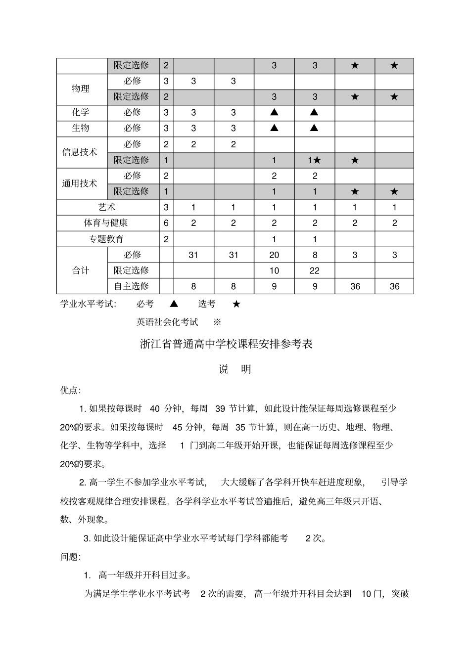 浙江普通高中学校课程安排参考表_第3页