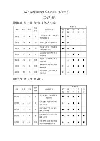 浙江杭州2016年高考命题比赛高中物理10讲解