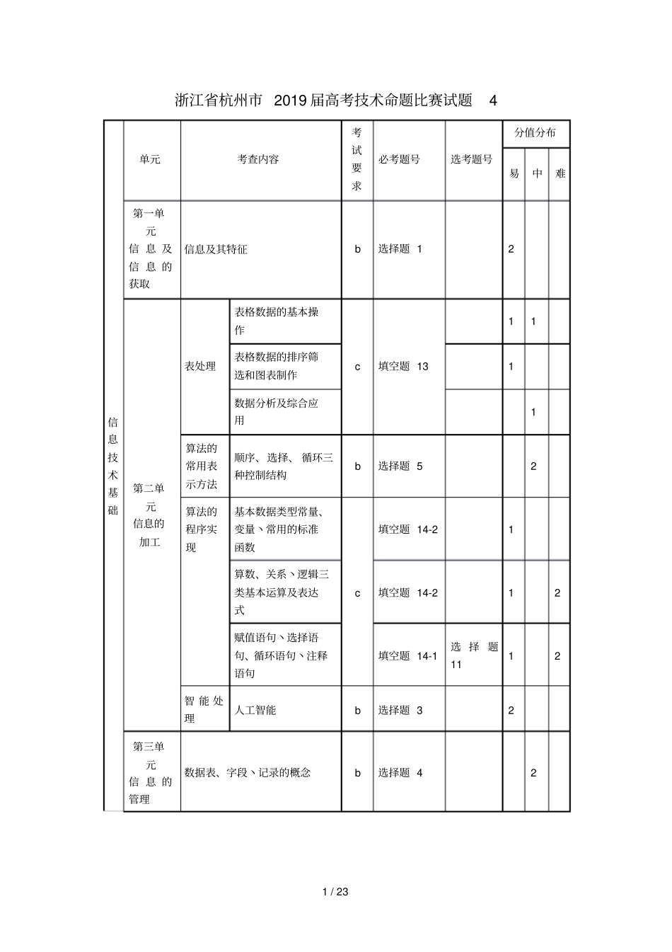 浙江杭州2019届高考技术命题比赛试题4_第1页