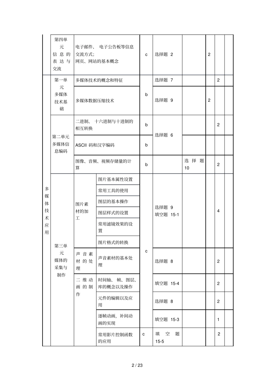 浙江杭州2019届高考技术命题比赛试题4_第2页