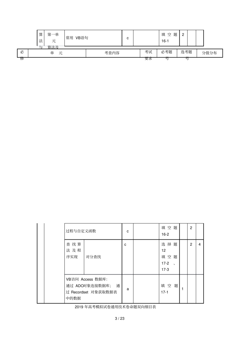 浙江杭州2019届高考技术命题比赛试题4_第3页