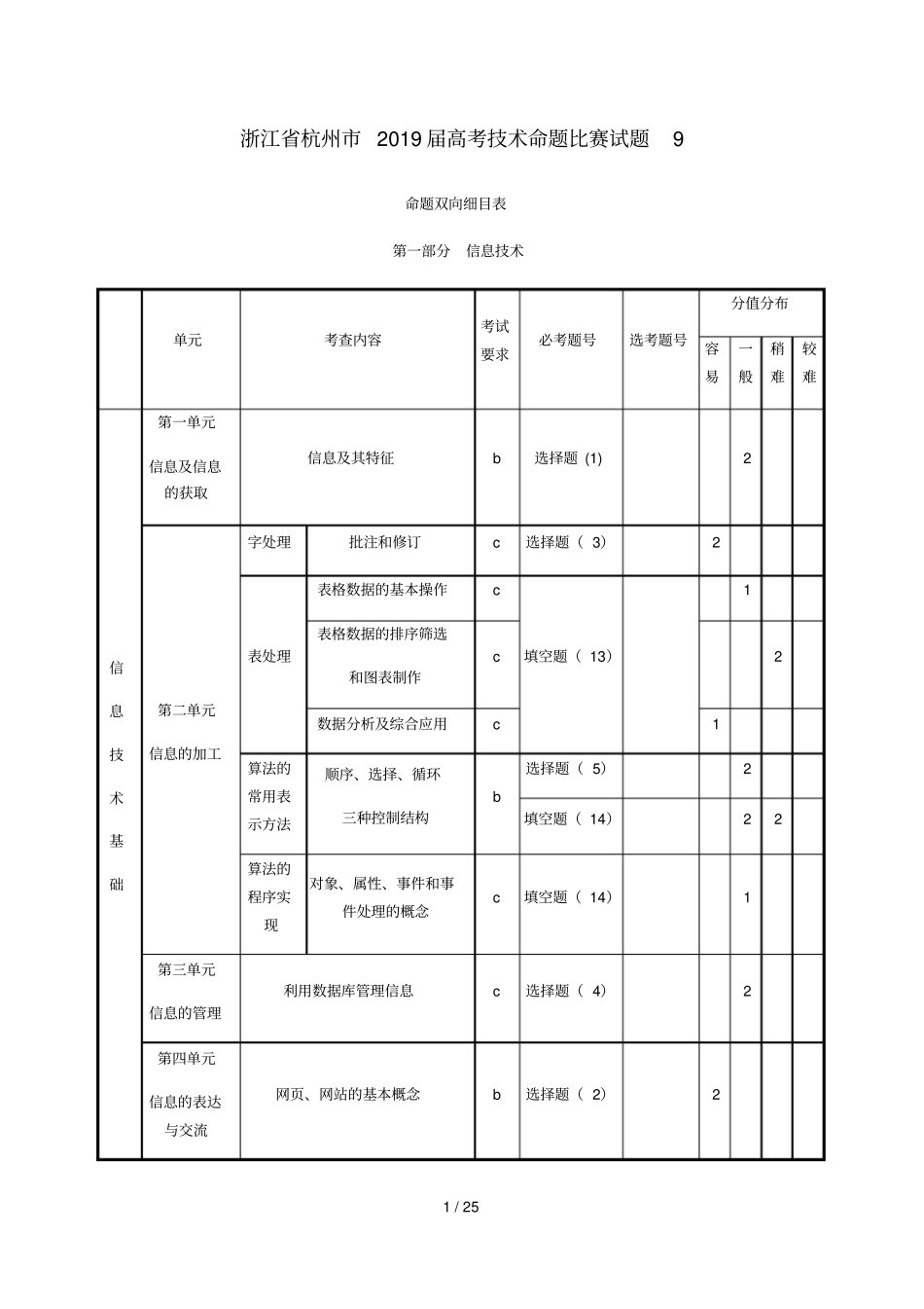 浙江杭州2019届高考技术命题比赛试题9_第1页