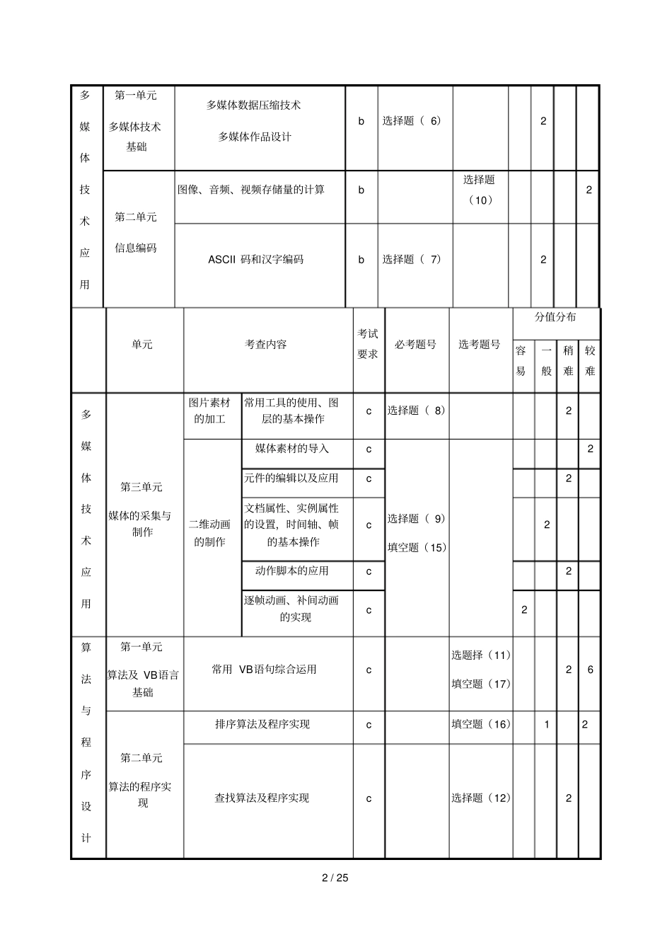 浙江杭州2019届高考技术命题比赛试题9_第2页