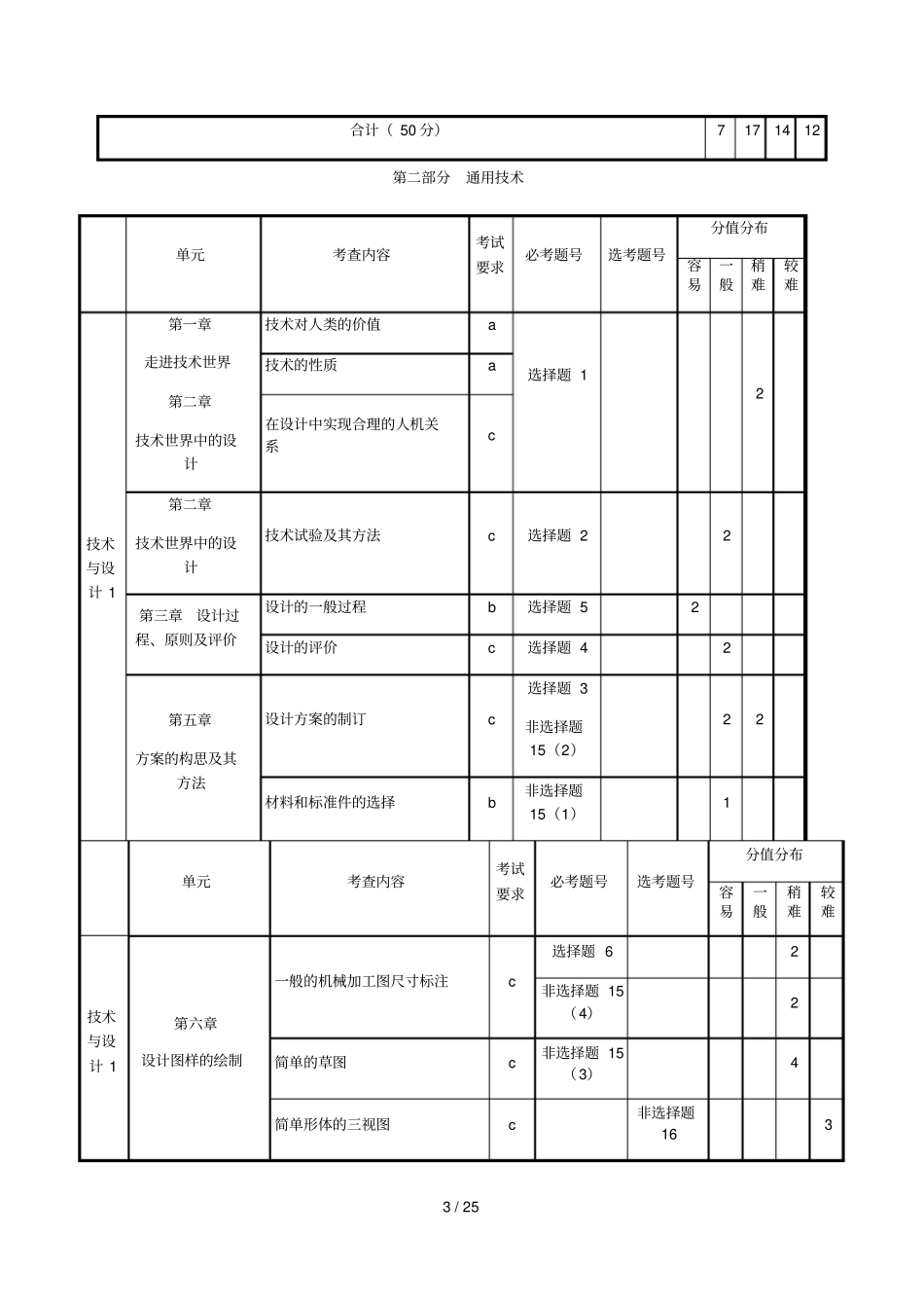 浙江杭州2019届高考技术命题比赛试题9_第3页