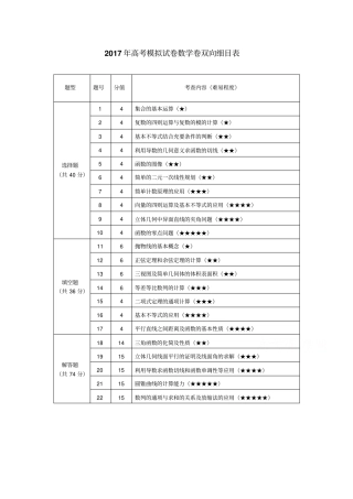 浙江杭州萧山区高考模拟命题比赛数学试卷4