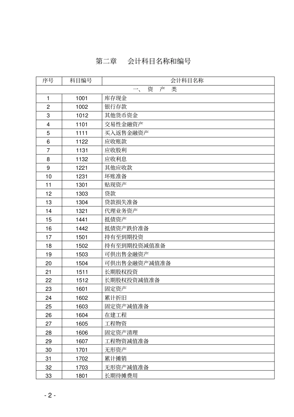 浙江某小额贷款公司_第2页