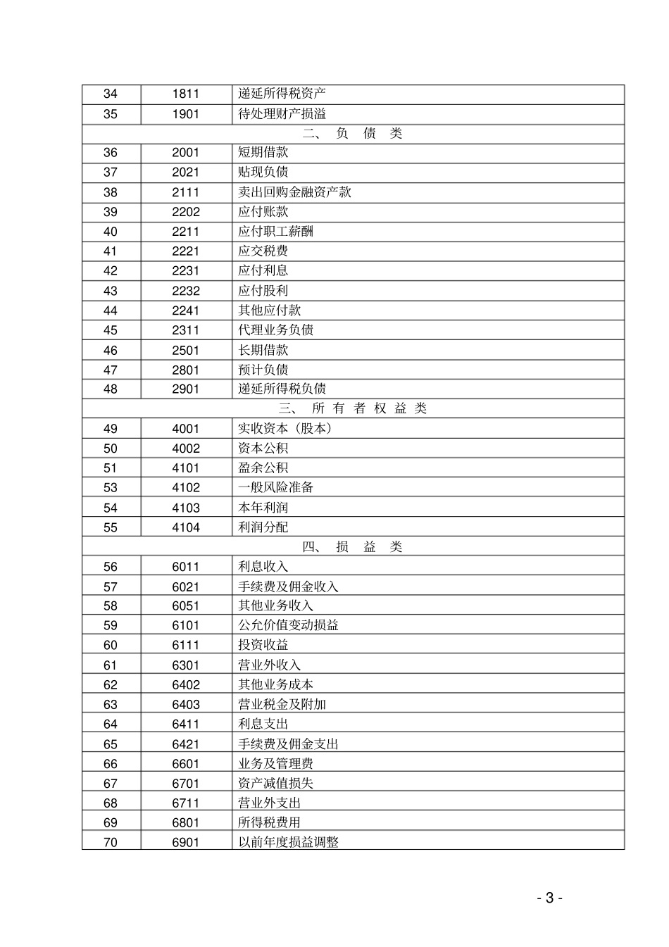 浙江某小额贷款公司_第3页