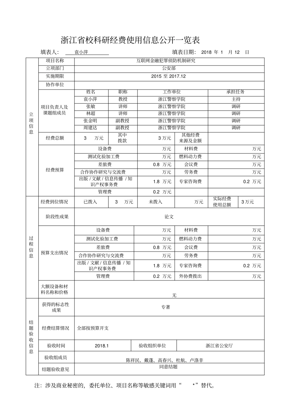 浙江校科研经费使用信息公开一览表_第1页