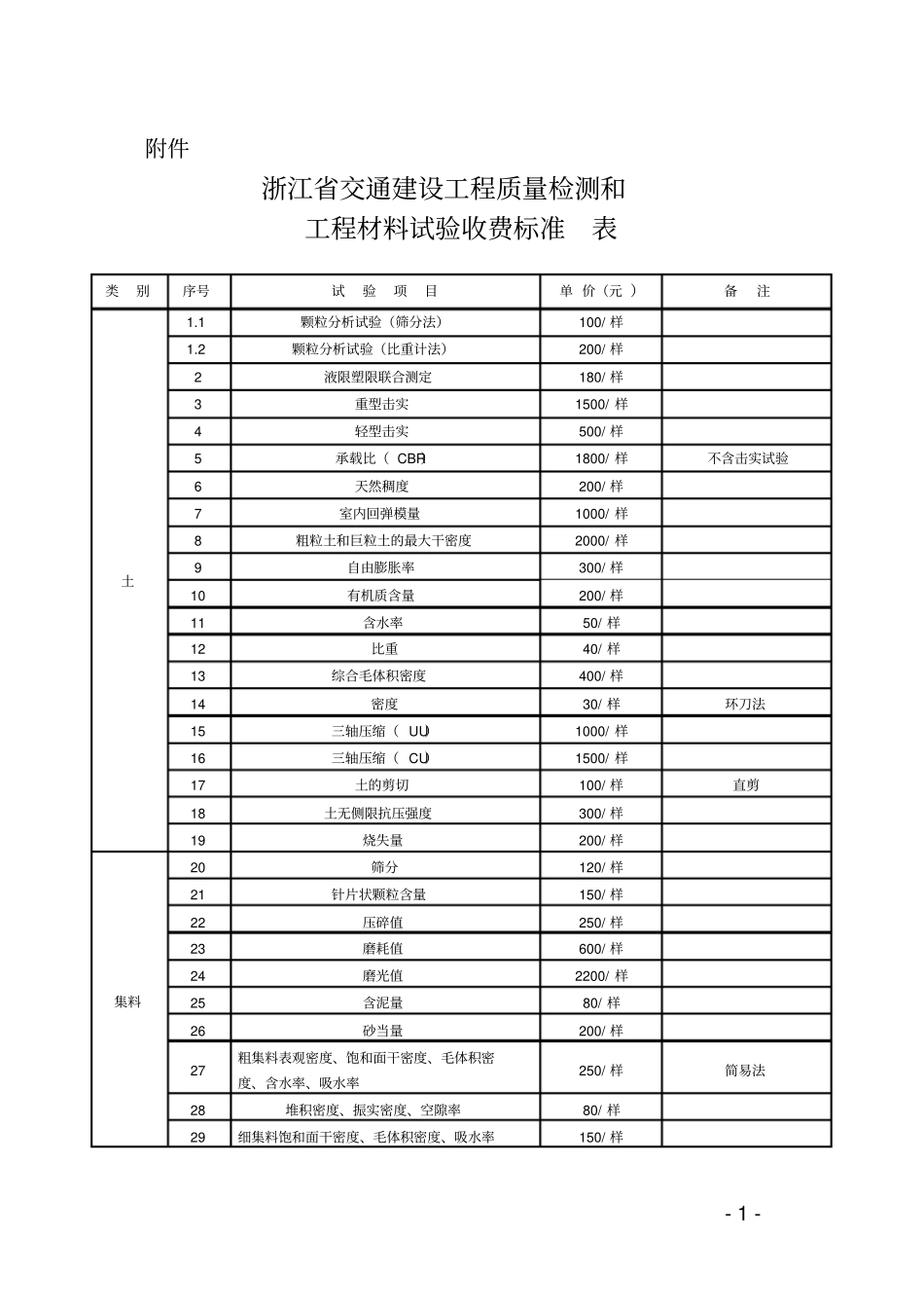 浙江检测收费标准资料_第1页