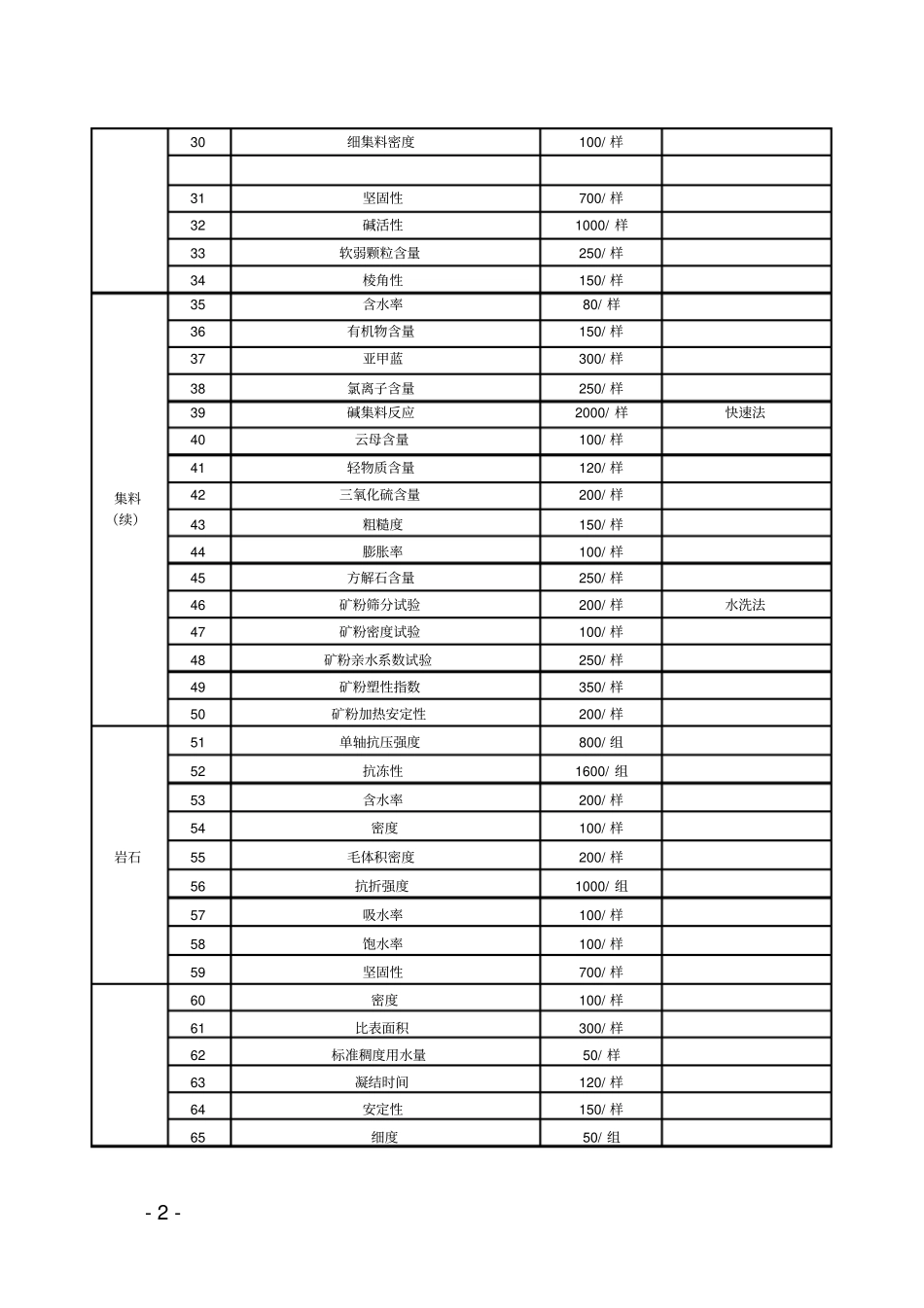 浙江检测收费标准资料_第2页