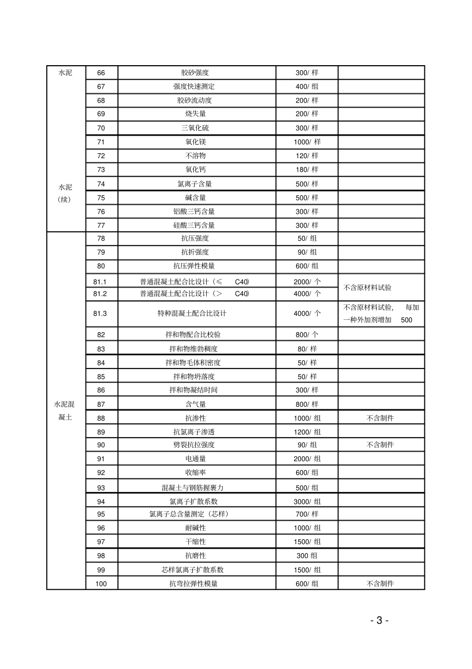浙江检测收费标准资料_第3页
