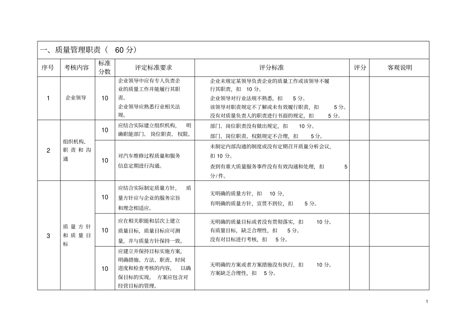 浙江汽车维修服务质量规范_第2页