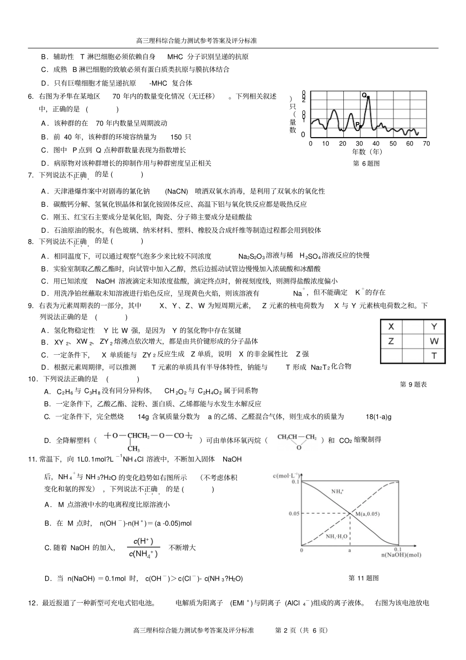 浙江温州2016届高三第一次适应性测试一模理综试题汇总_第2页