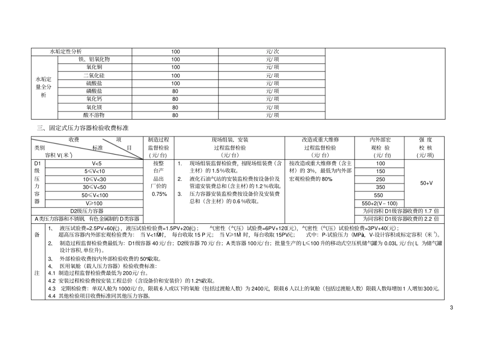 浙江特种设备检验等收费标准资料_第3页