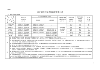 浙江特种设备检验等收费标准资料