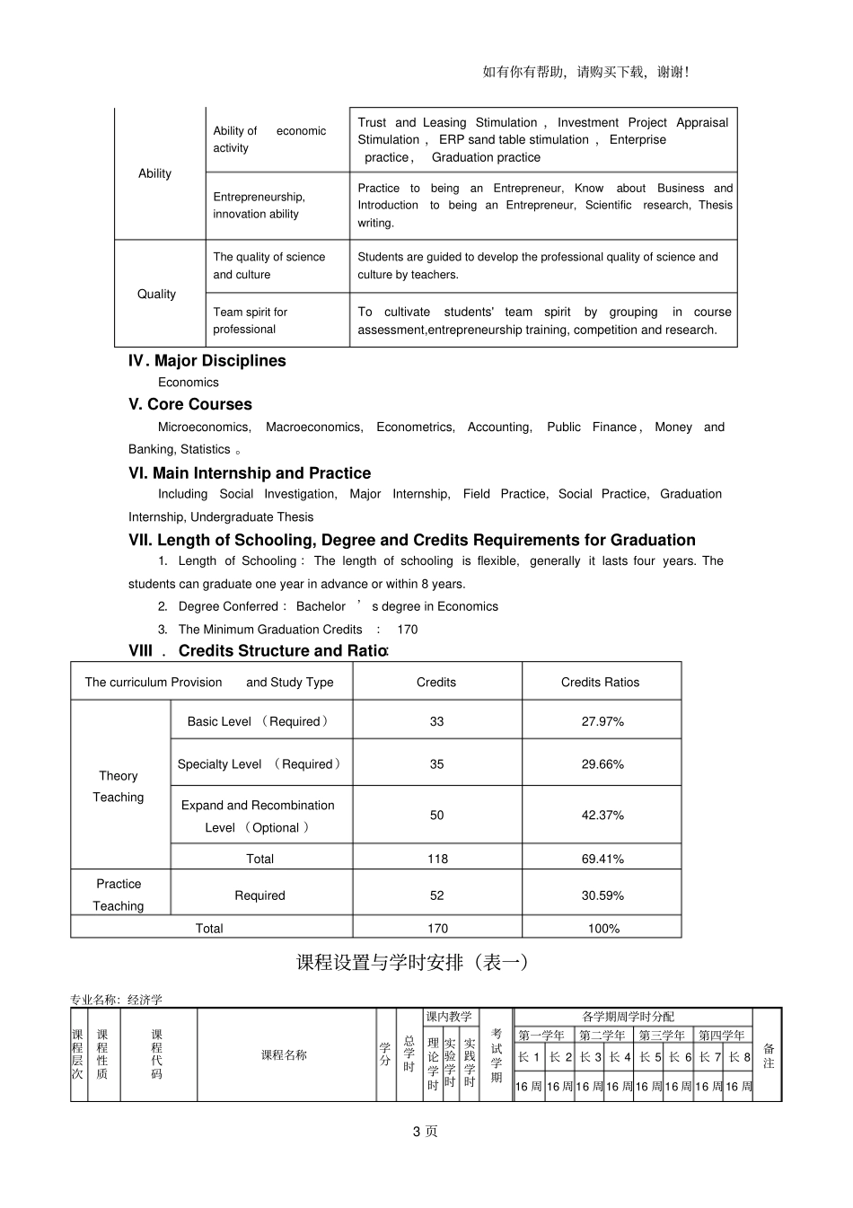 浙江科技学院经济学专业培养方案_第3页