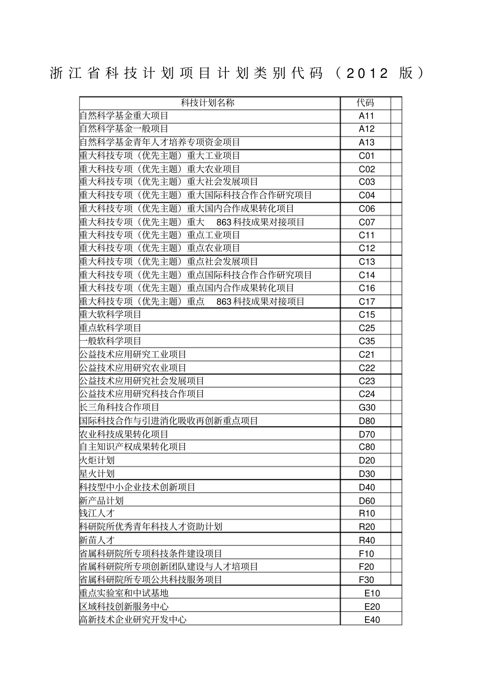 浙江科技计划项目计划类别代码版_第1页