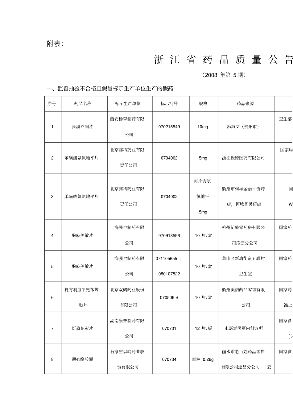 浙江药品质量公告_第1页