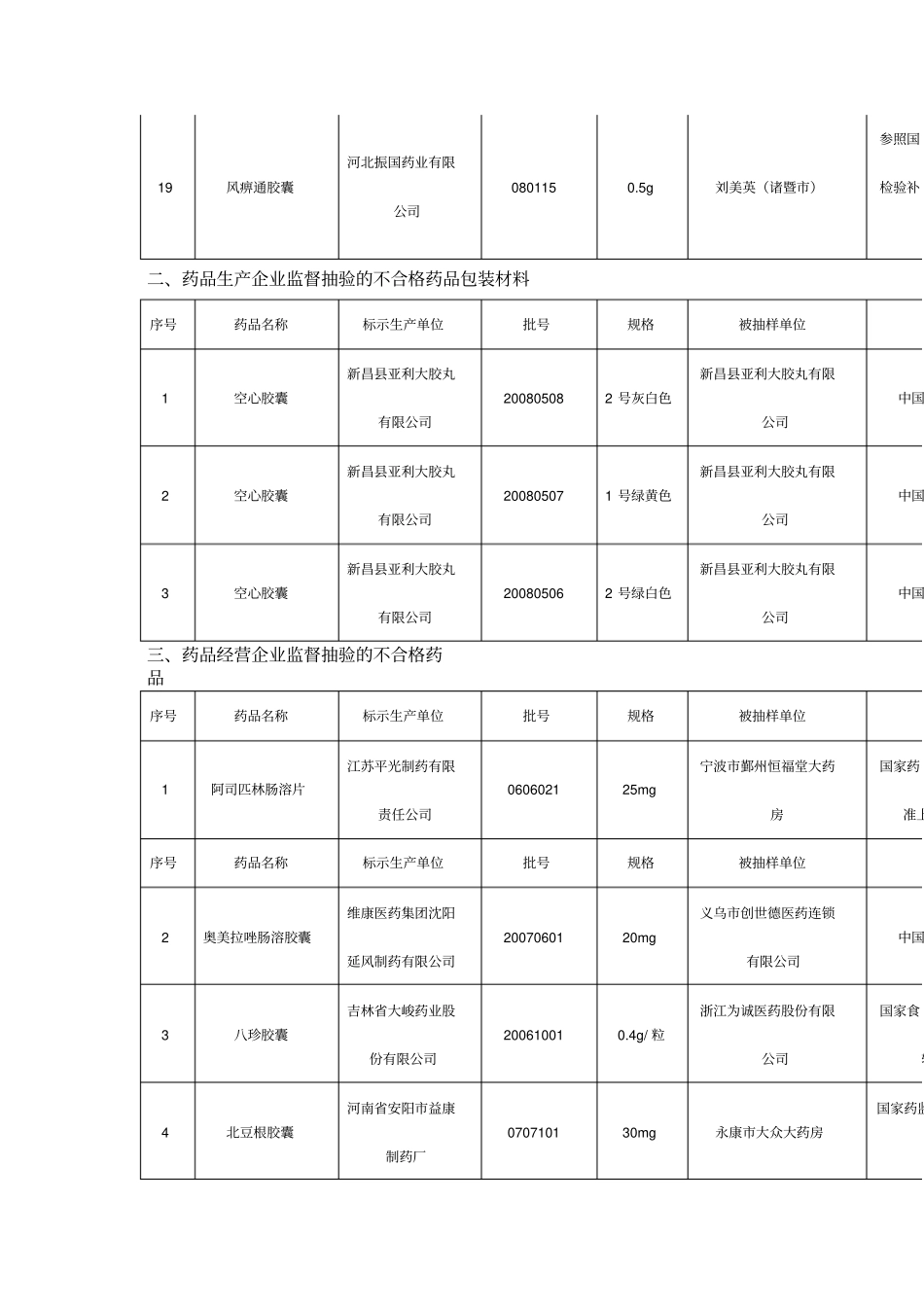 浙江药品质量公告_第3页