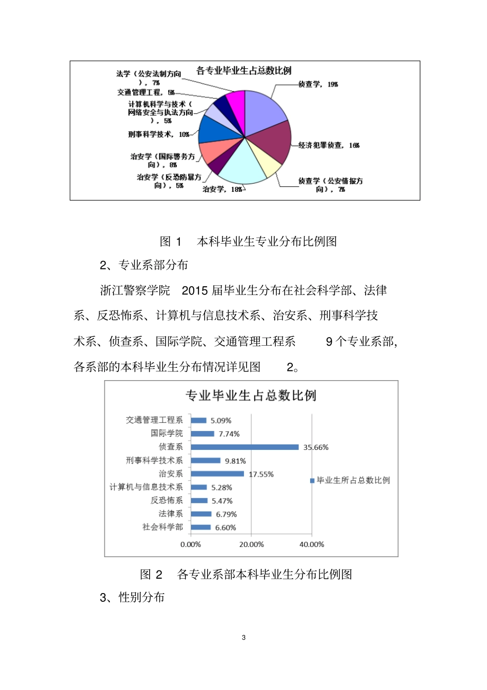 浙江警察学院2015届毕业生_第3页