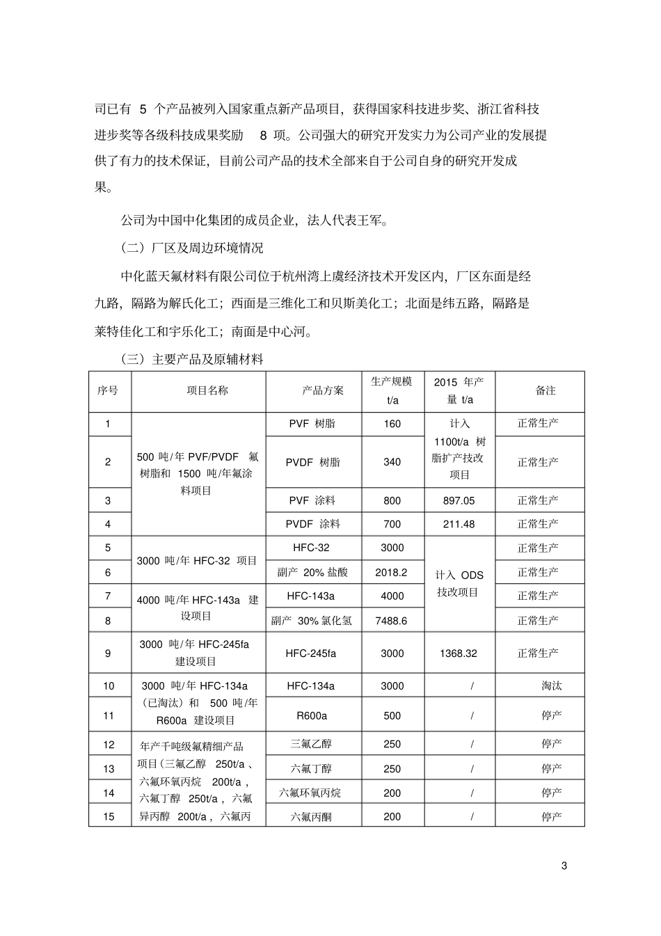 浙江长征化工有限公司_第3页