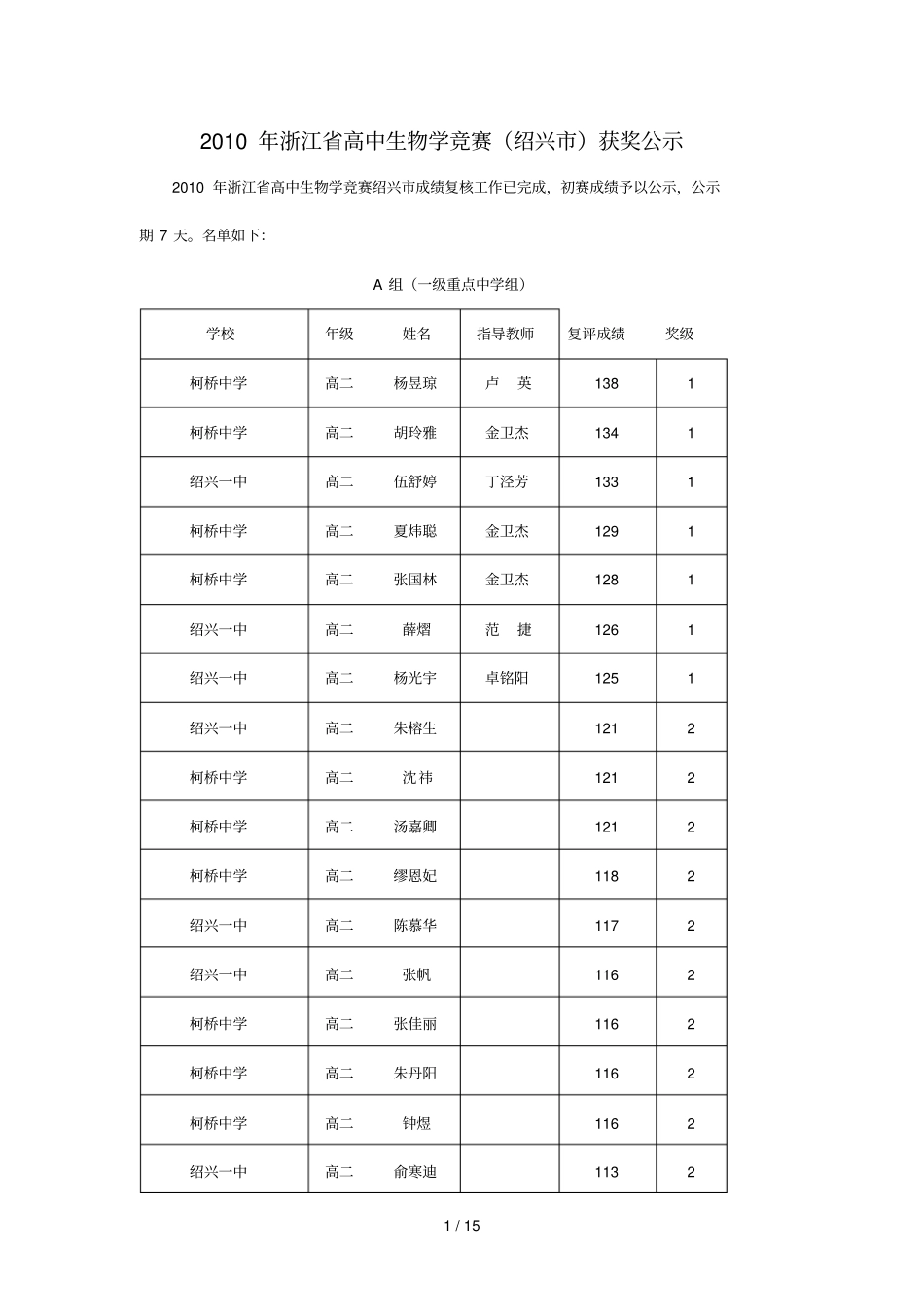浙江高中生物学竞赛绍兴获奖公示_第1页