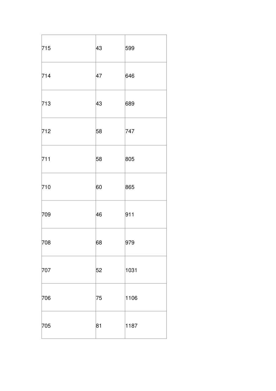 浙江高考理科成绩排名一分一段_第2页