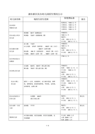 浦东区民办幼儿园招生情况公示